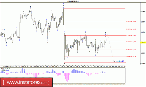 forex-wave-analysis-14-07-2016-1.gif