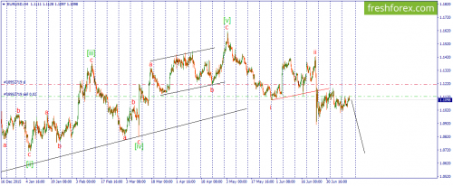 forex-wave-14-07-2016-1.png