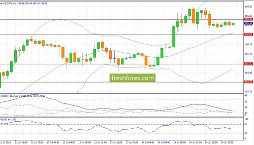 forex-fundamental-analysis-15-07-2016-3.jpg