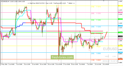 forex-trading-15-07-2016-1.png