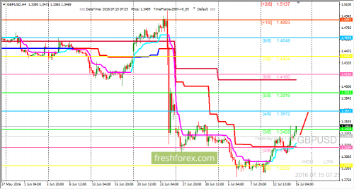 forex-trading-15-07-2016-2.png