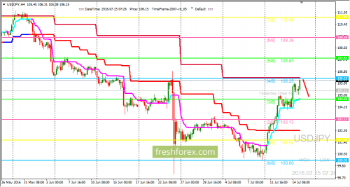 forex-trading-15-07-2016-3.png