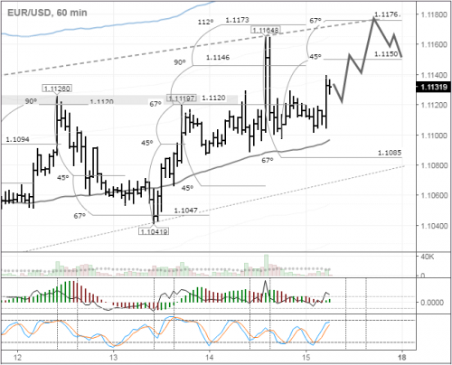 forex-eurusd-15-07-2016.png