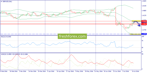 forex-trend-15-07-2016-4.png