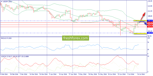 forex-trend-15-07-2016-7.png