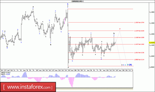 forex-wave-analysis-15-07-2016-1.gif