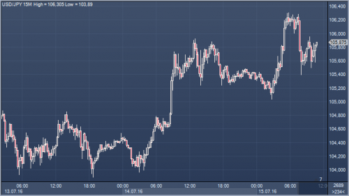 forex-cfd-15-07-2016.png