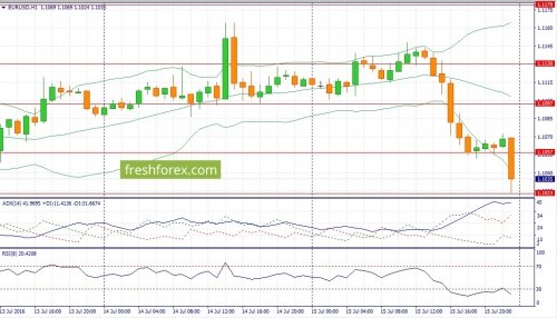 forex-fundamental-analysis-18-07-2016-1.jpg