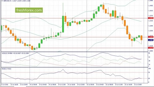 forex-fundamental-analysis-18-07-2016-2.jpg