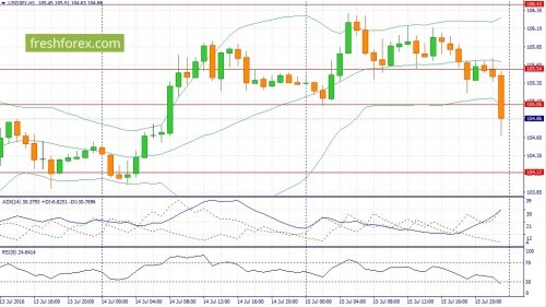 forex-fundamental-analysis-18-07-2016-3.jpg
