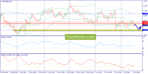 forex-trend-18-07-2016-1.png