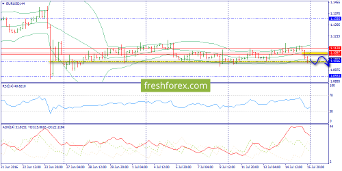 forex-trend-18-07-2016-2.png