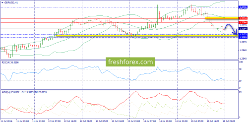 forex-trend-18-07-2016-6.png