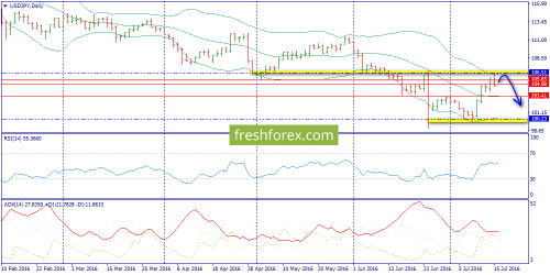 forex-trend-18-07-2016-7.png