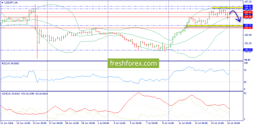 forex-trend-18-07-2016-8.png