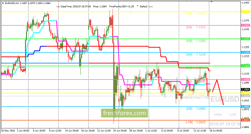 forex-trading-18-07-2016-1.png
