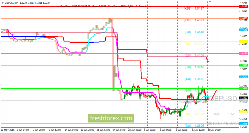 forex-trading-18-07-2016-2.png