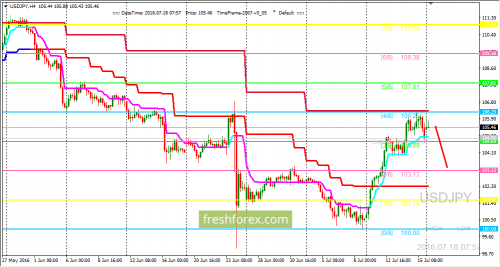 forex-trading-18-07-2016-3.png