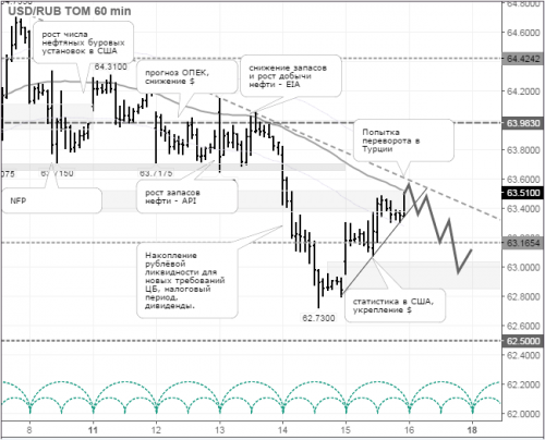 forex-usdrub-18-07-2016.png