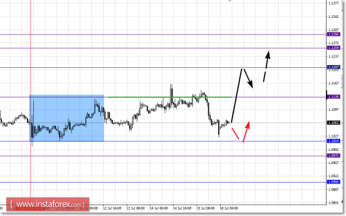 forex-fractal-analysis-18-07-2016-1.png