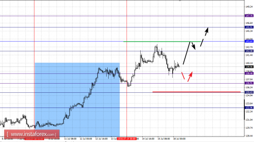 forex-fractal-analysis-18-07-2016-8.png