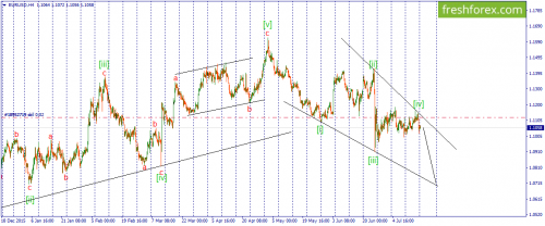 forex-wave-18-07-2016-1.png