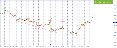 forex-wave-18-07-2016-3.png