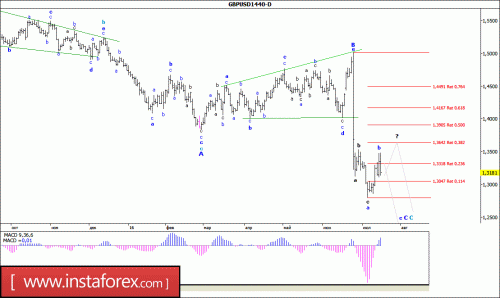 forex-wave-analysis-weekly-18-07-2016-2.gif