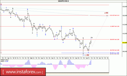 forex-wave-analysis-weekly-18-07-2016-4.gif