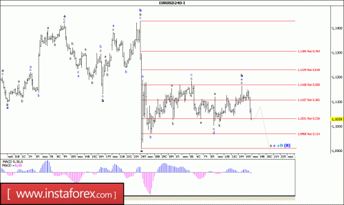 forex-wave-analysis-18-07-2016-1.gif
