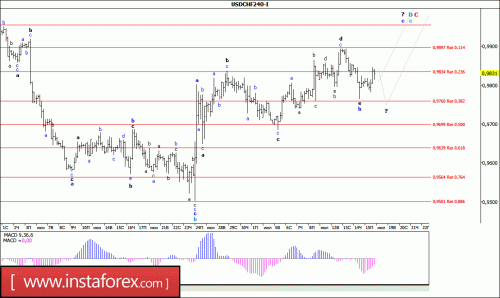 forex-wave-analysis-18-07-2016-3.gif