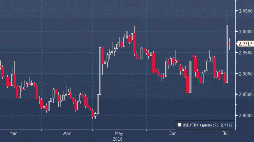 forex-cfd-futures-18-07-2016.gif