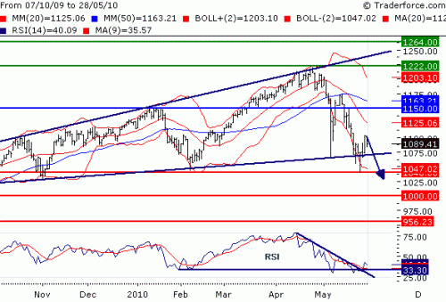 SPX100531.GIF