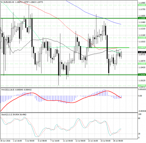 forex-analysis-eurusd-19-07-2016.jpg