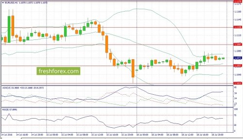 forex-fundamental-analysis-19-07-2016-1.jpg