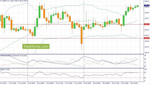 forex-fundamental-analysis-19-07-2016-3.jpg