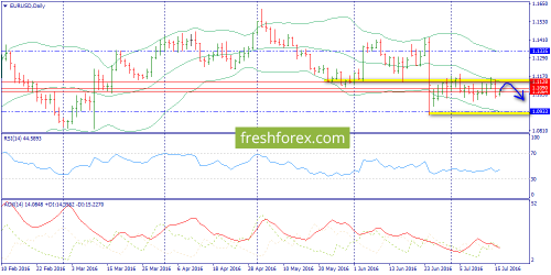 forex-trend-19-07-2016-1.png