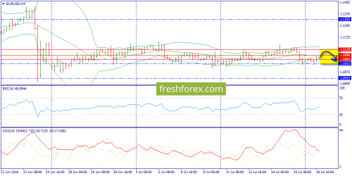 forex-trend-19-07-2016-2.png