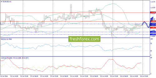 forex-trend-19-07-2016-3.png