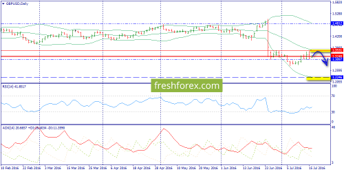 forex-trend-19-07-2016-4.png