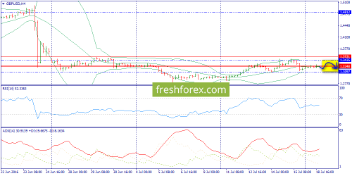 forex-trend-19-07-2016-5.png