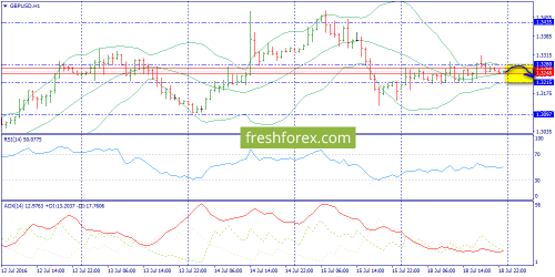 forex-trend-19-07-2016-6.png