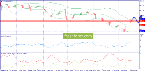 forex-trend-19-07-2016-7.png