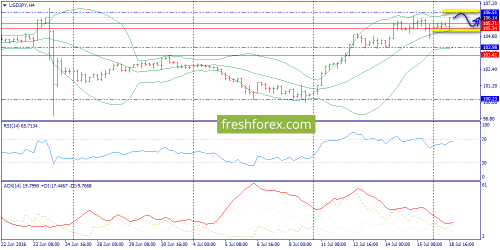 forex-trend-19-07-2016-8.png