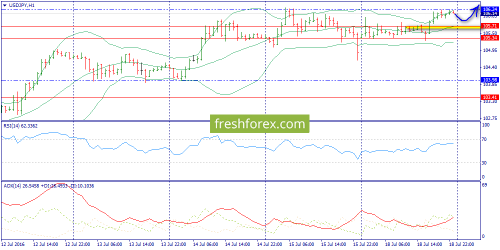 forex-trend-19-07-2016-9.png