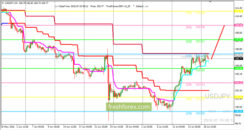 forex-trading-19-07-2016-3.png