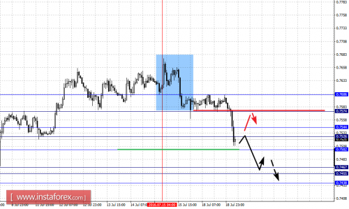forex-fractal-analysis-19-07-2016-6.png