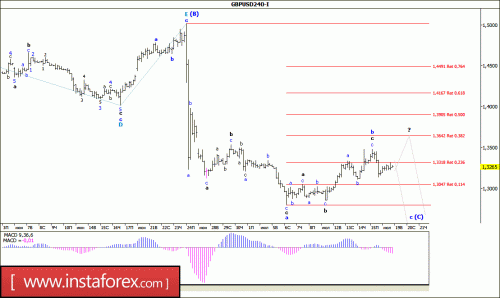 forex-wave-analysis-19-07-2016-2.gif