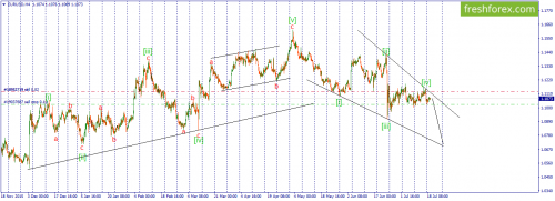 forex-wave-19-07-2016-1.png