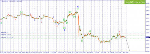 forex-wave-19-07-2016-2.png